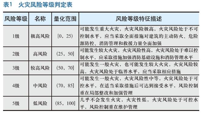 区域消防安全评估在人员密集场所的应用