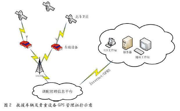 提高应急救援物资储备统筹效率
