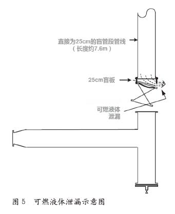 美国Bethlehem钢铁公司火灾事故
