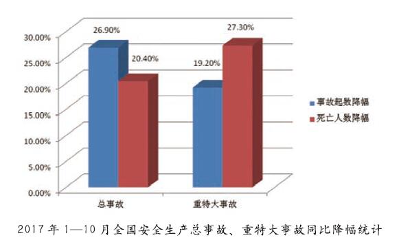 数字