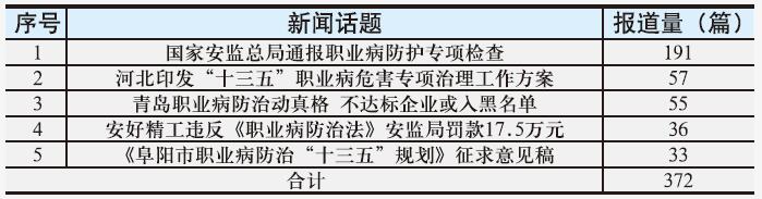 职业健康 不能忽视的伤