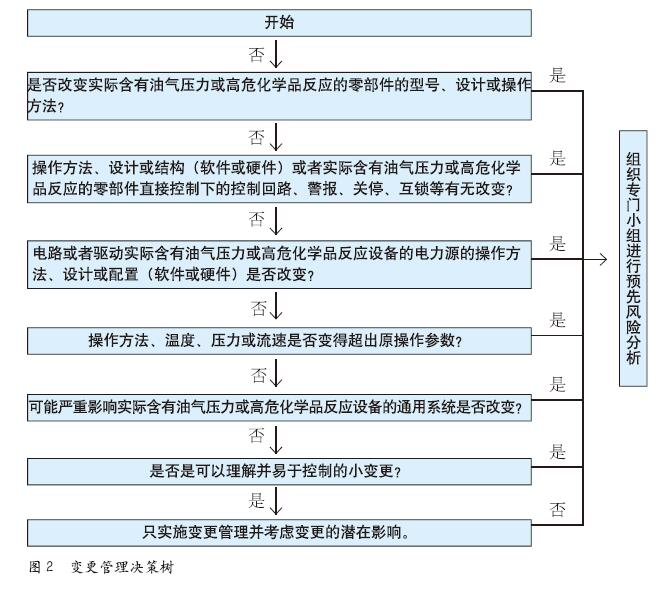 变更事故案例及风险分析