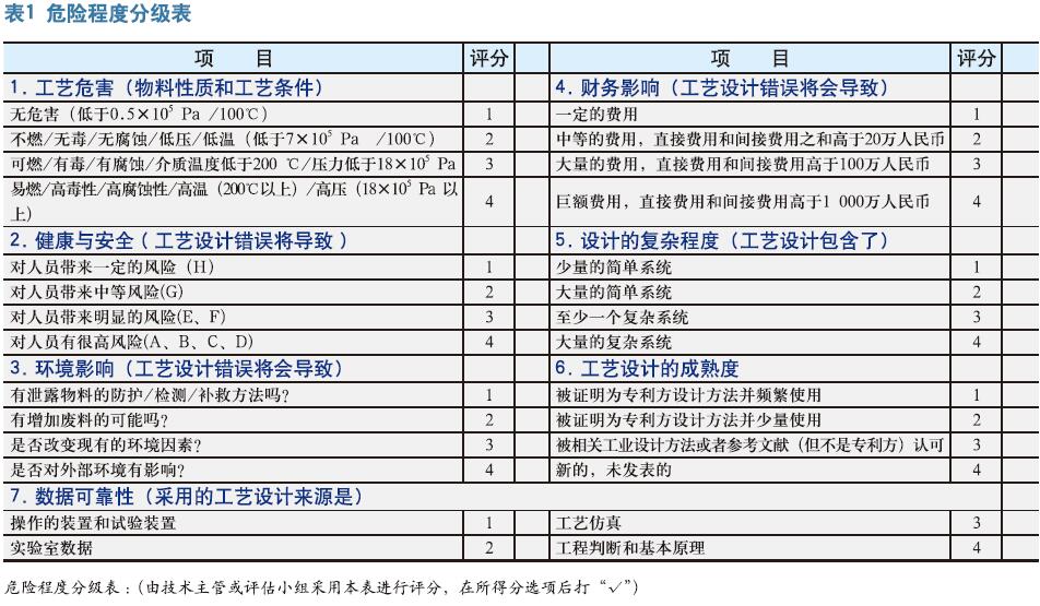 化工装置变更管理的风险管控