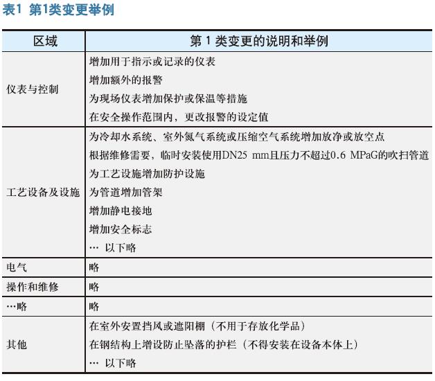 变更管理常见问题与对策