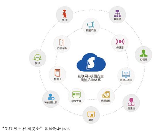 大数据信息化在学校安全管理中的应用