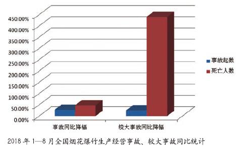 数字