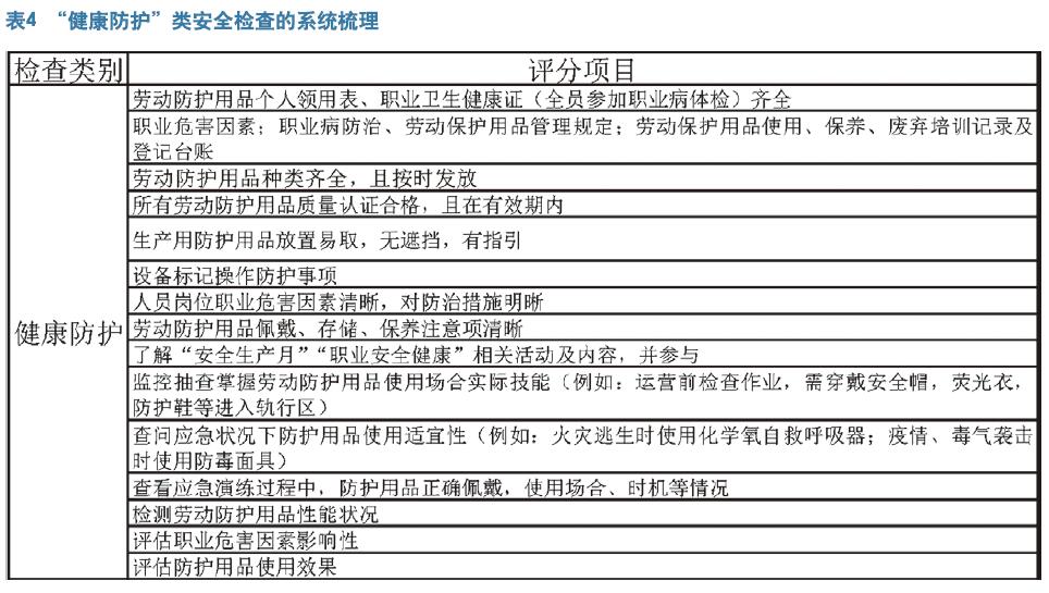 用“五要素”梳理地铁运营生产安全检查
