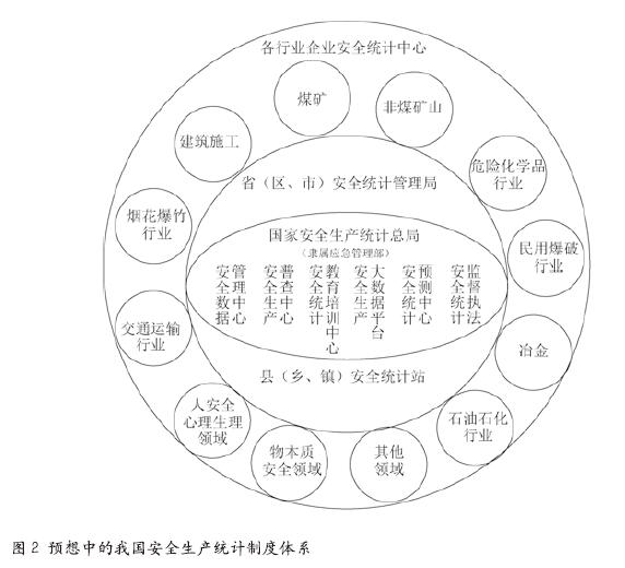 安全生产统计工作问题及建议
