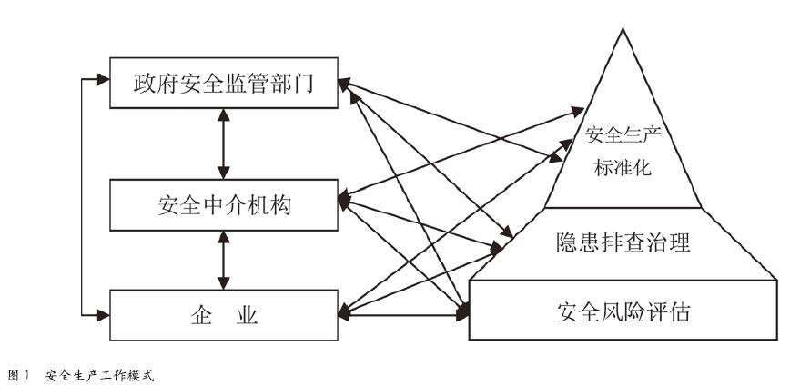 安全生产标准化工作模式探讨