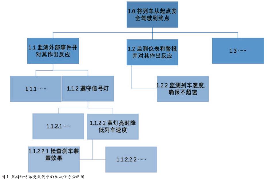 任务分析的步骤与作用