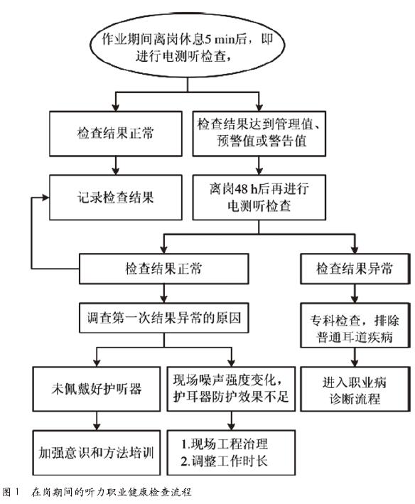 听力保护的改进