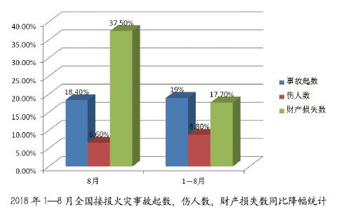 数字