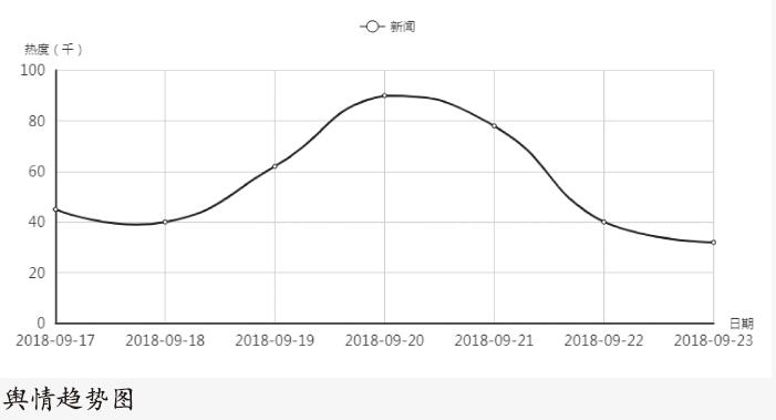 严防灾害 保障救援