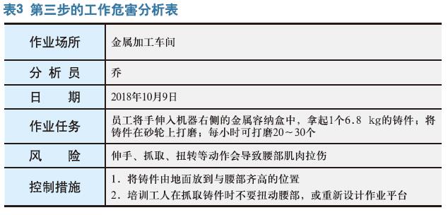 工作危害分析的命名与实质