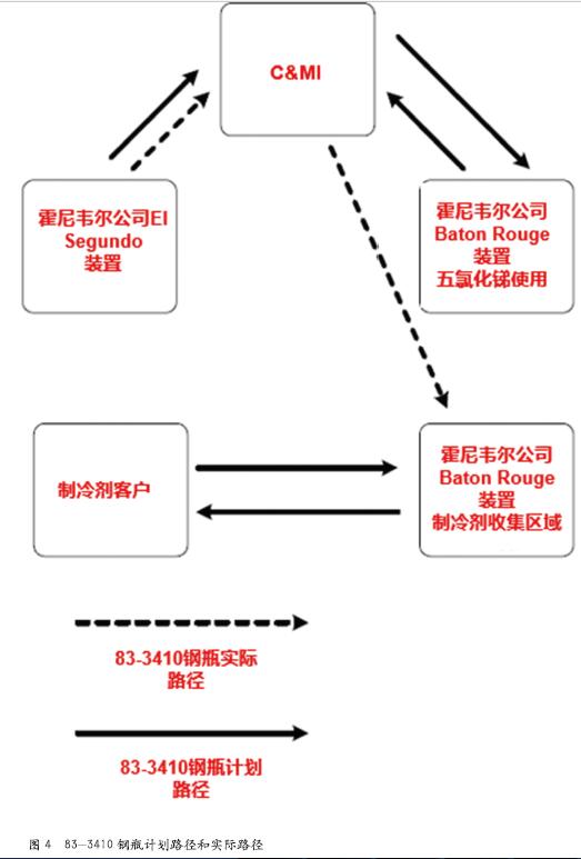 美国霍尼韦尔公司五氯化锑泄漏事故