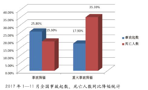 数字