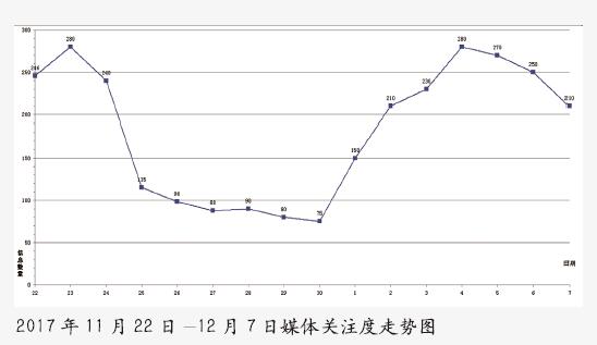 以宣传 促安全