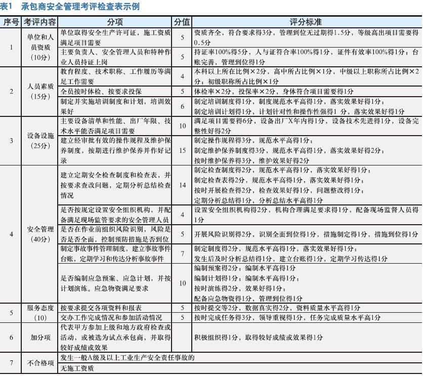 提高承包商安全考评工作质量