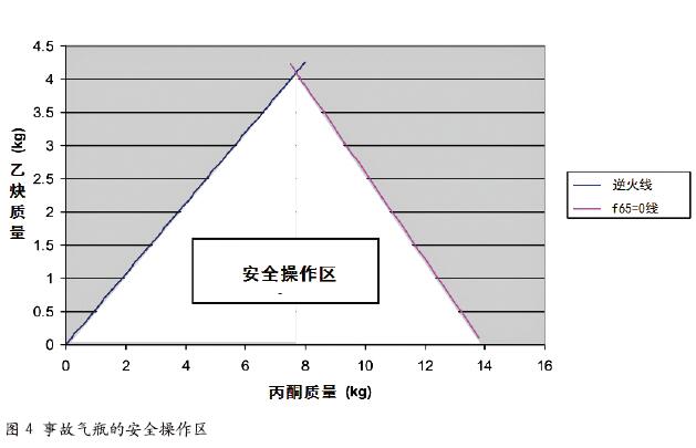 英国溶解乙炔气瓶爆炸事故
