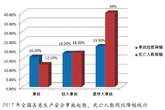 数字