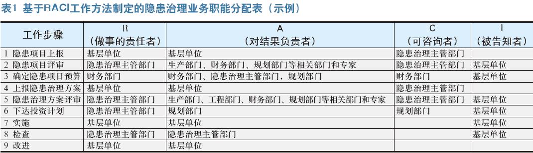 燃气企业风险管控措施分享