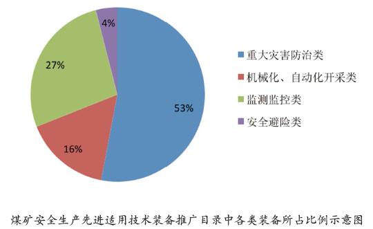 数字
