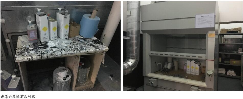 安全托管模式下的风险评估及管控