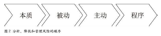 通过本质安全 从源头预防化工事故