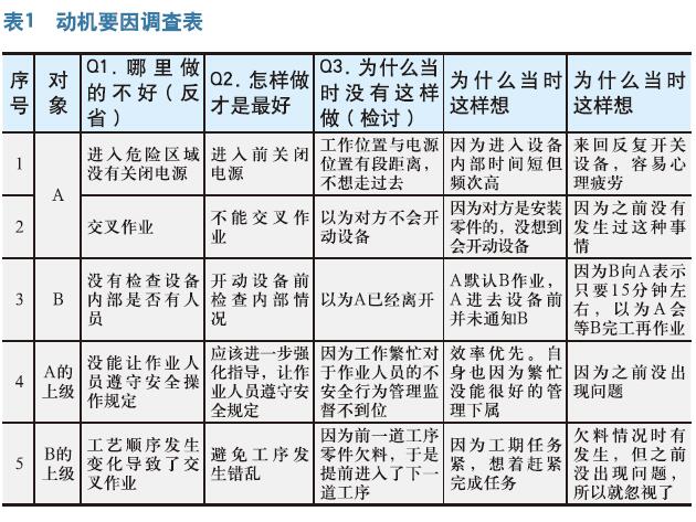 “五因素分析法”和动机要因调查法  在安全事故分析中的运用