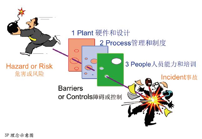 行为安全管理与安全文化的协同效应分析