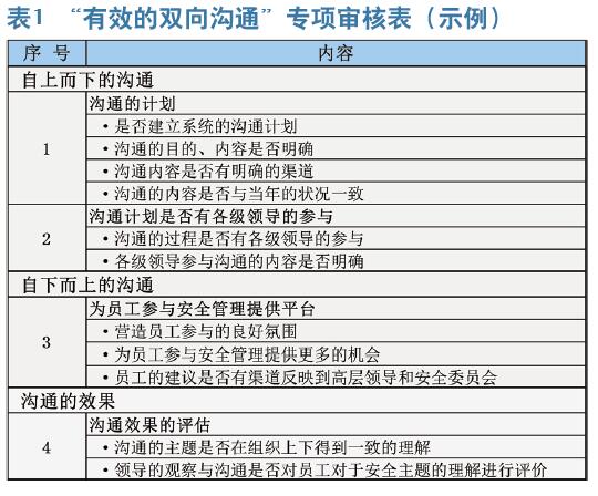 安全管理提升项目实施