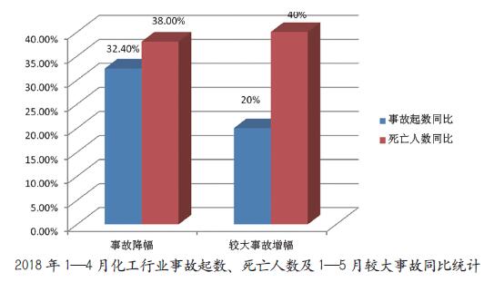 数字