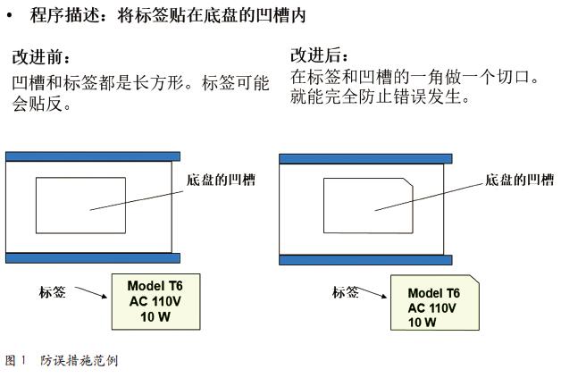 一目了然  更易安全