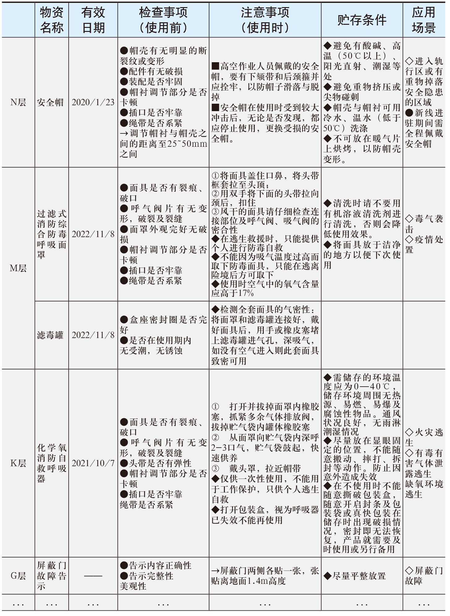 城市轨道交通站点运营应急目视化应用