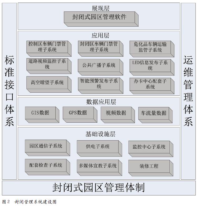 化工园区封闭管理分析