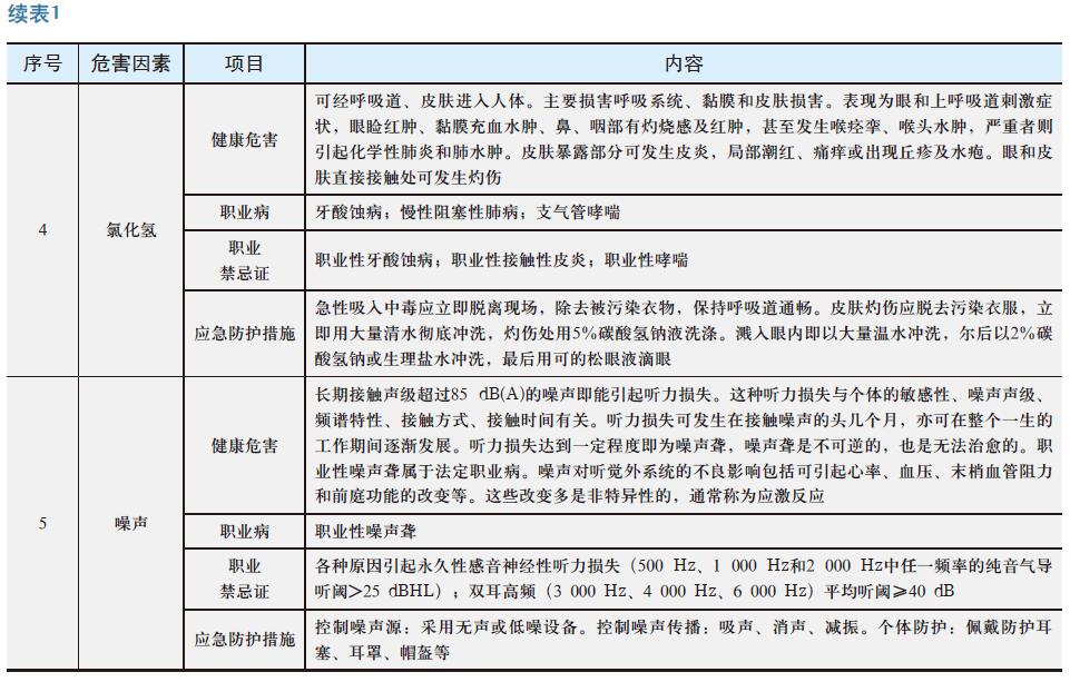 污水处理厂职业病防治措施