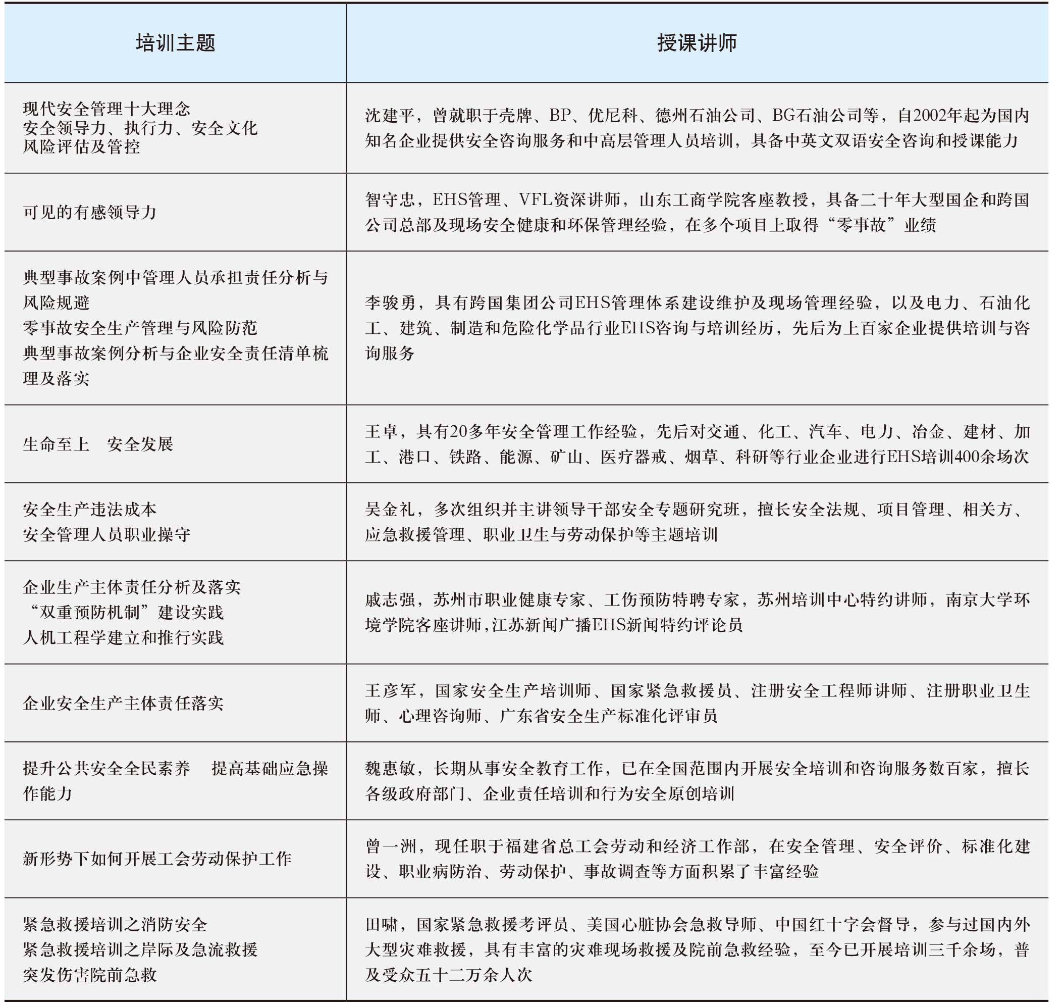 2018年全国“安全生产月”主题培训