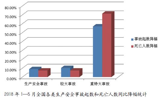 数字