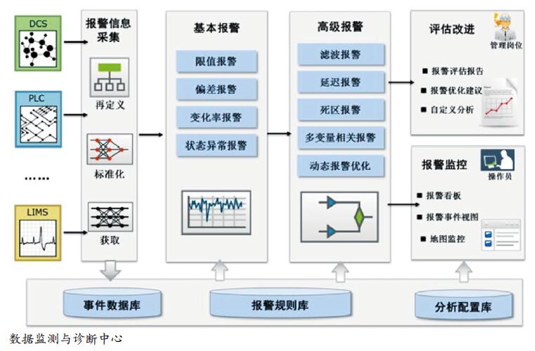 化工过程安全管理与信息化