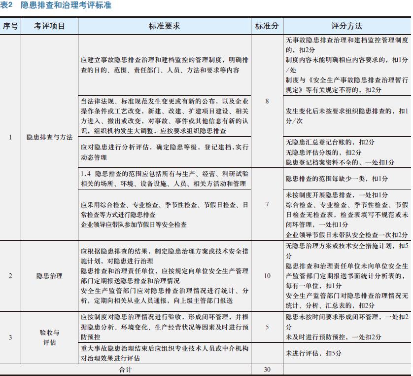 出对策 保科研单位隐患排查治理实效