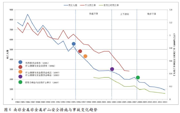 发达国家安全生产发展规律及启示