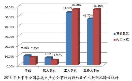 数字