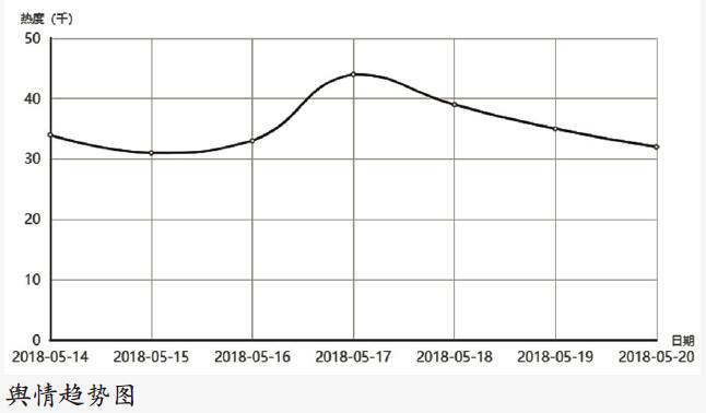 应急救援 任重道远