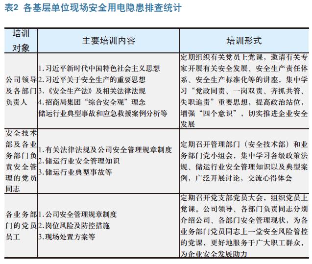 当好“战斗堡垒”