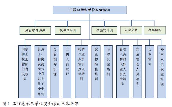 工程总承包单位如何做好安全培训