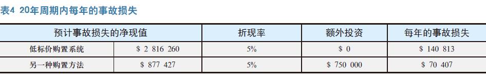 职业安全领域的经济学