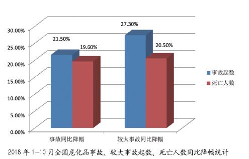 数字