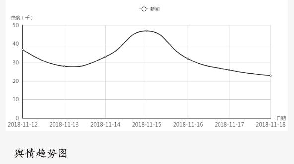 多措并举 应对紧急灾难