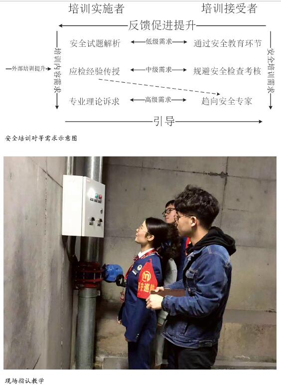 地铁运营安全培训模式探讨