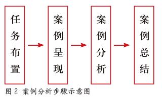 案例分析法在培训中应用的探讨